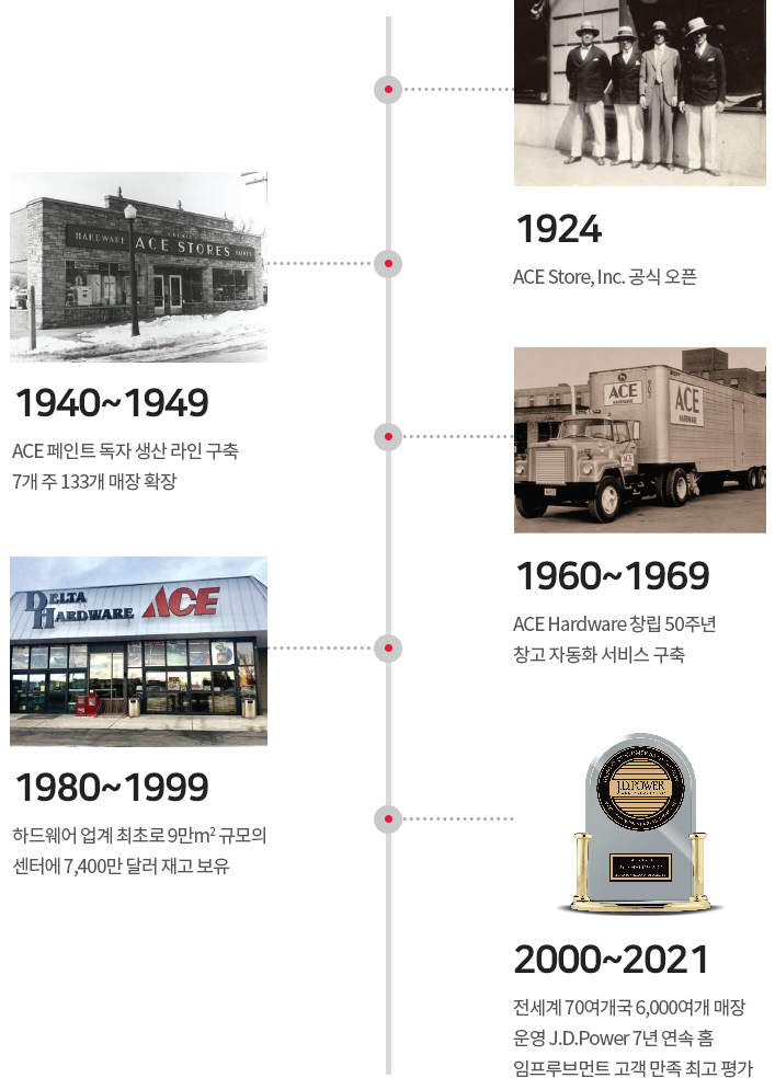브랜드 히스토리